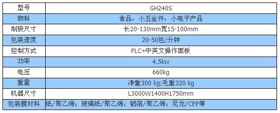 高效精准，广州厂家直销数粒包装机——小零件与五金配件的包装解决方案